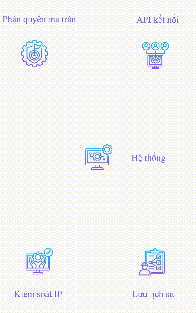 Hình MODULE HỆ THỐNG